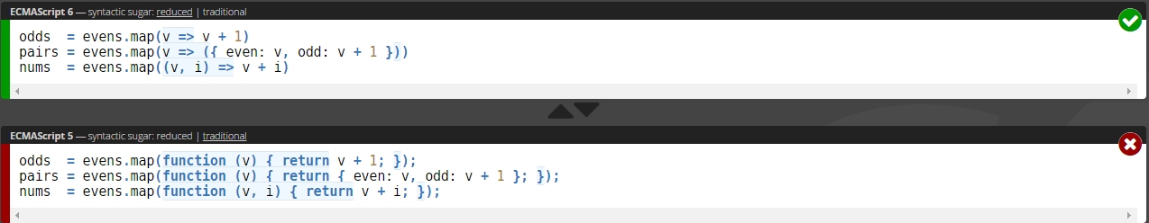 Нововведения в языке EcmaScript 2015